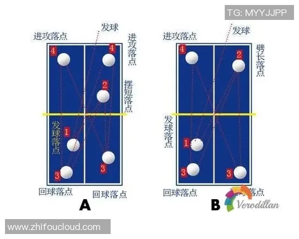 武汉乒乓球队战术解析:从训练到比赛的全面策略探讨 武汉乒乓球队战术解析:从训练到比赛的全面策略探讨