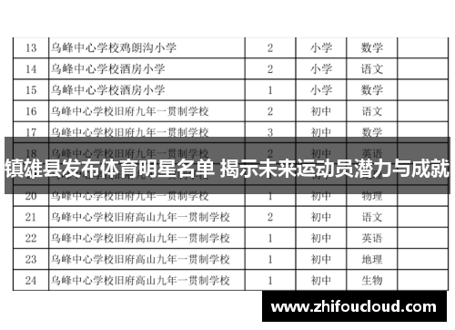 镇雄县发布体育明星名单 揭示未来运动员潜力与成就