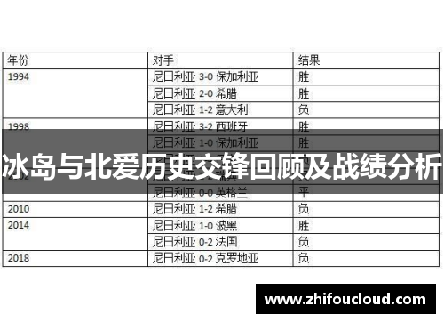 冰岛与北爱历史交锋回顾及战绩分析