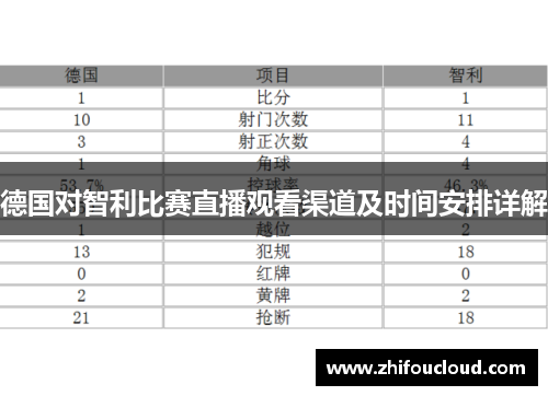 德国对智利比赛直播观看渠道及时间安排详解